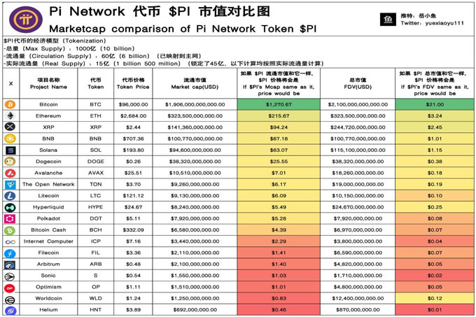 $Pi币到底是什么？上交易所后到底值多少钱？一文了解 $Pi 币的价值评估