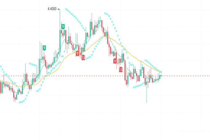 3月再无利空!抄底即将爆发的3种加密货币!