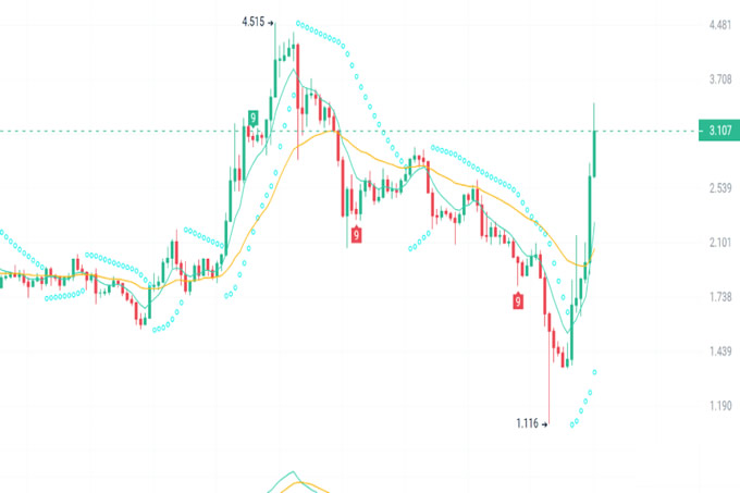 3月再无利空!抄底即将爆发的3种加密货币!