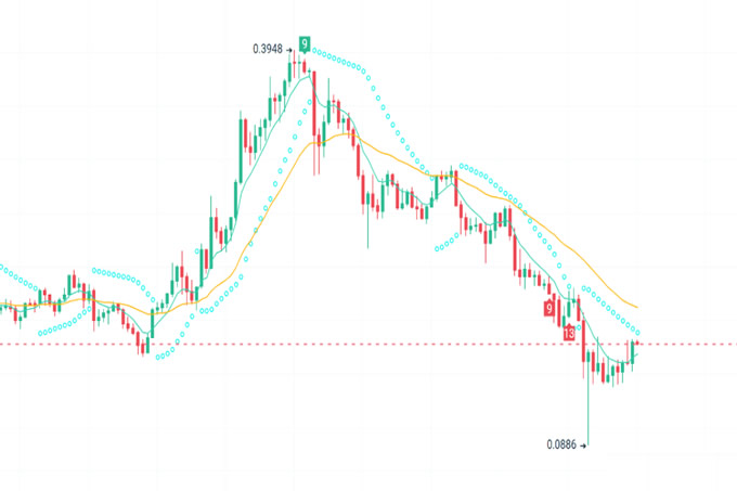 3月再无利空!抄底即将爆发的3种加密货币!