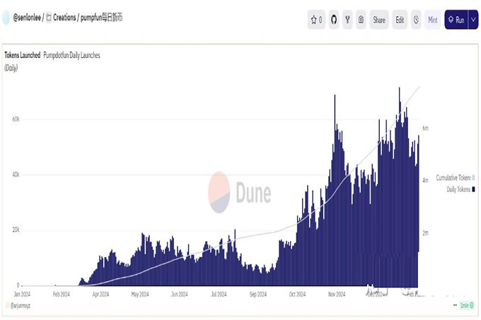 Pumpfun要继续发币吸血？为什么现在很多项目都在抢跑？