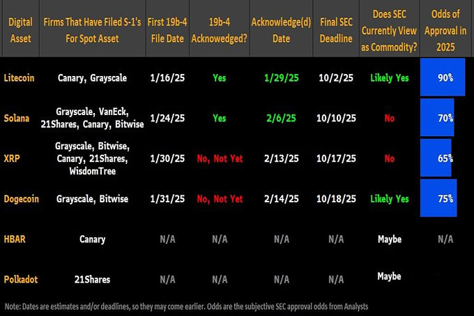 Pumpfun要继续发币吸血？为什么现在很多项目都在抢跑？