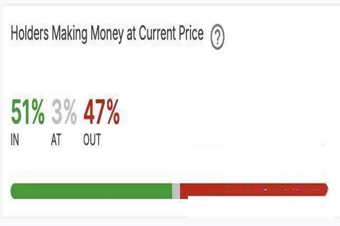 2025年2月PEPE币将涨到多少？PEPE价格预测