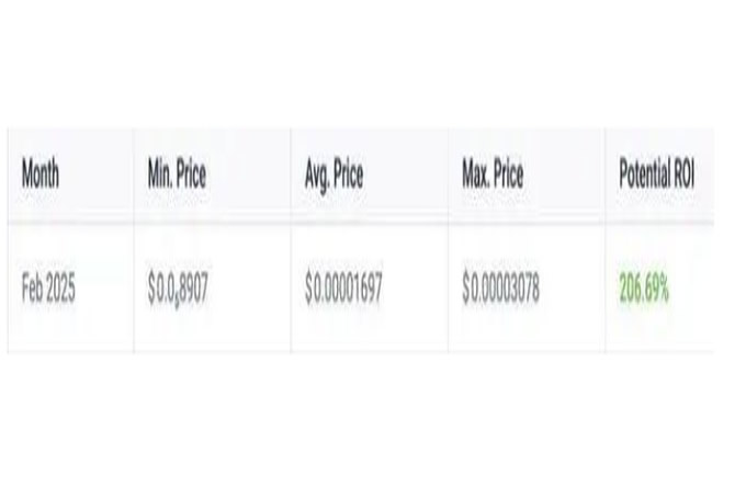 2025年2月PEPE币将涨到多少？PEPE价格预测