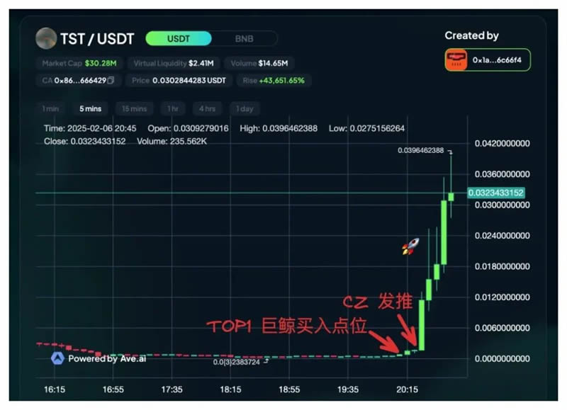 Test(TST)币是什么？和币安有关吗？TST币未来如何？