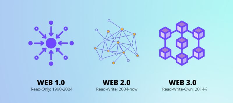 Web3怎么赚钱？2025年币圈快速高效的赚钱方法