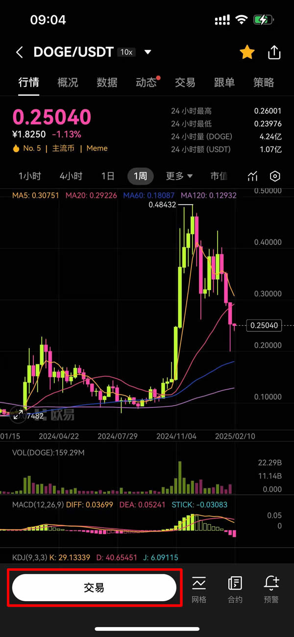 新手小白怎么开户买狗狗币？新手开户购买狗狗币详细教程