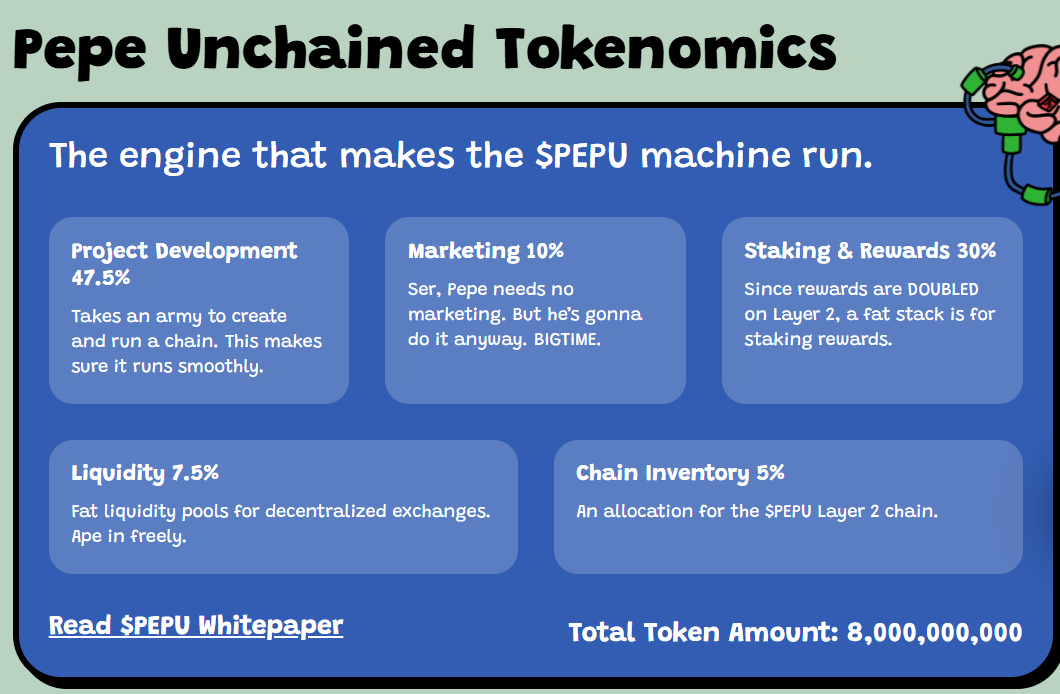什么是Pepe Unchained(PEPU)币？如何质押PEPU币和代币经济学解读