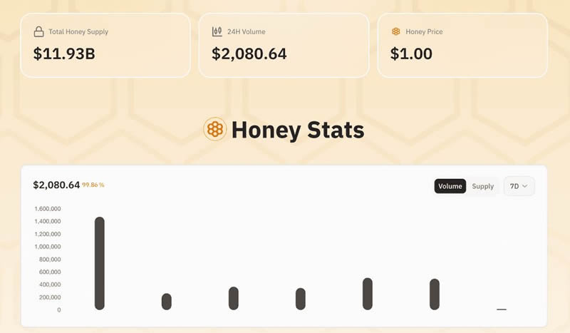 Berachain主网上线,背后价值究竟如何？