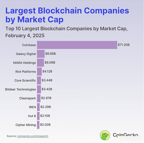 有多少个值得关注的上市区块链公司？它们分属什么赛道？