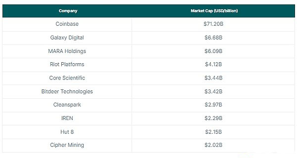 有多少个值得关注的上市区块链公司？它们分属什么赛道？