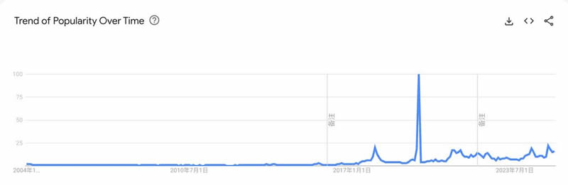 比特币横盘震荡,接下来是蓄势突破还是盘整下行？