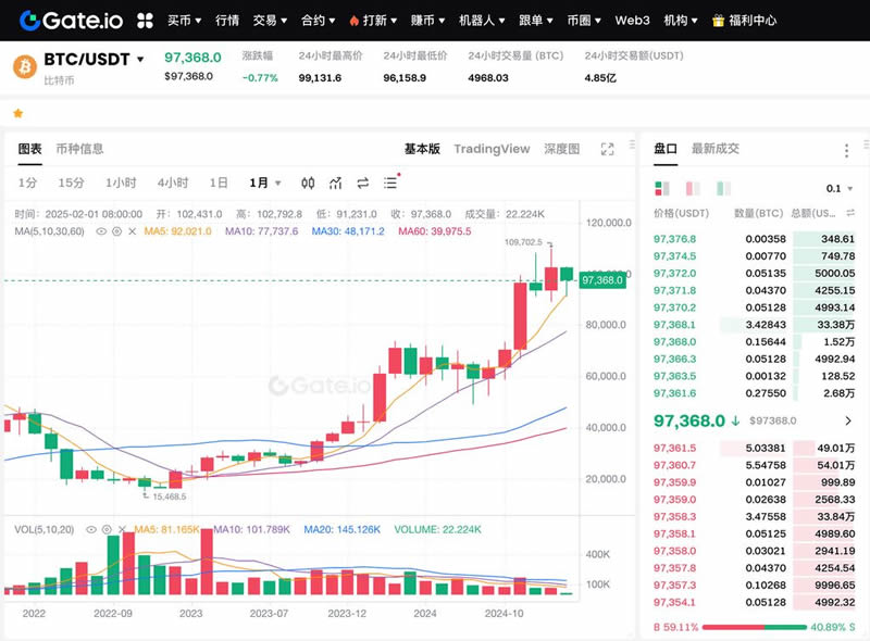 比特币横盘震荡,接下来是蓄势突破还是盘整下行？