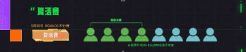 云顶之弈toc11时间是什么时候