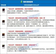 DNF暗影潜形匿影的灼热属性是什么