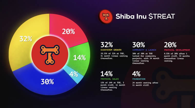 Shiba Inu Treat(TREAT)币是什么？TREAT币未来价格预测