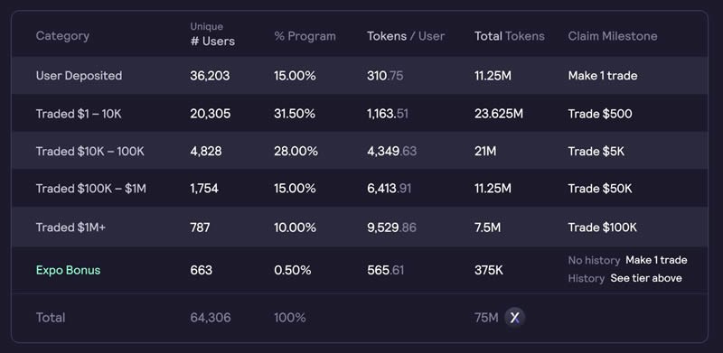 加密货币史上十大空投项目盘点