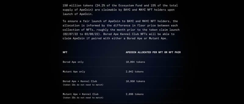 加密货币史上十大空投项目盘点