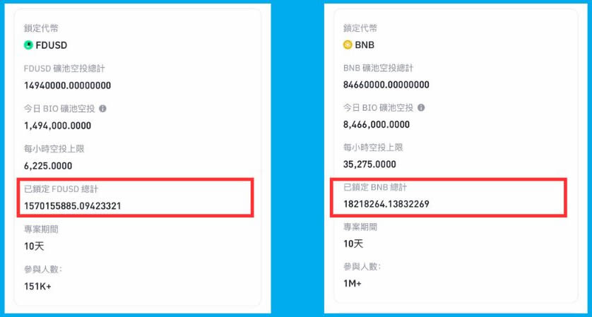 币圈Launchpool是什么意思？各个交易所的Launchpool怎么参与？