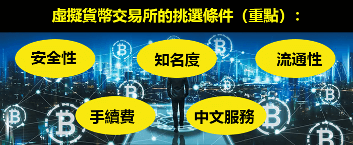 2025年国内正规安全虚拟货币交易所十大排行榜