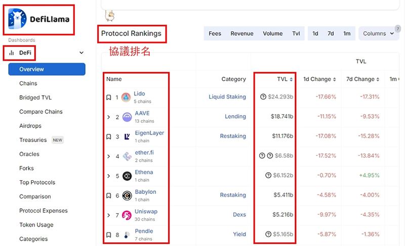 TVL总锁仓量是什么？怎么算？加密货币与DeFi领域的关键指标