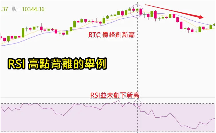 RSI指标是什么？怎么看？如何设定RSI指标？RSI使用技巧及教学