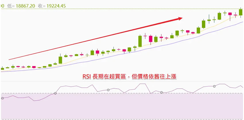 RSI指标是什么？怎么看？如何设定RSI指标？RSI使用技巧及教学