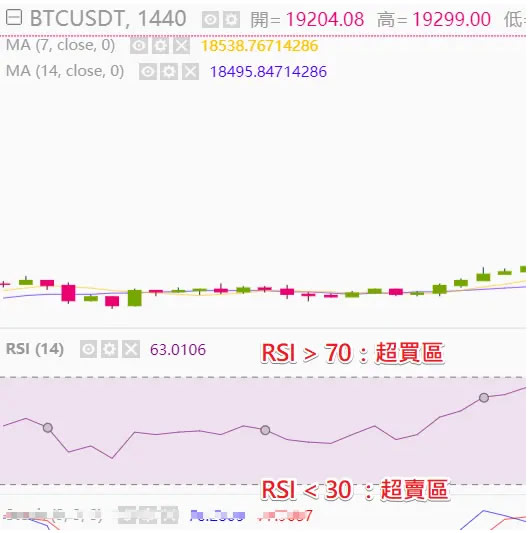 RSI指标是什么？怎么看？如何设定RSI指标？RSI使用技巧及教学