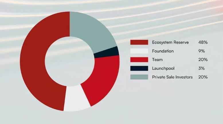 SEI 的代币经济学（代币分配）
