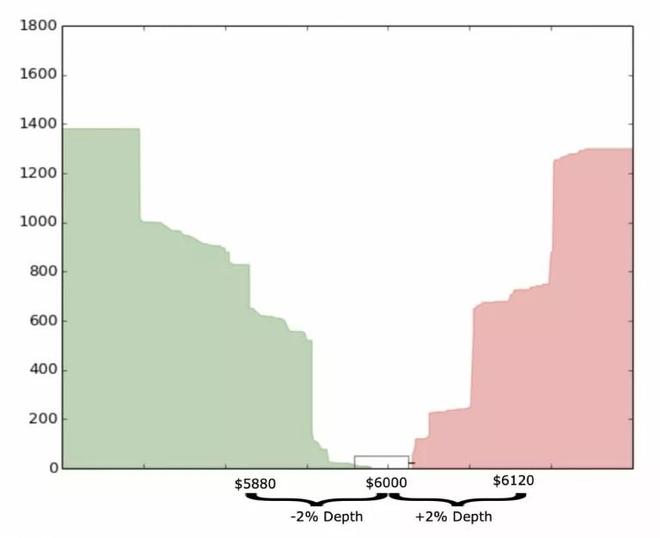 CoinGecko推出信任评分(Trust Score),交易所排名巨变