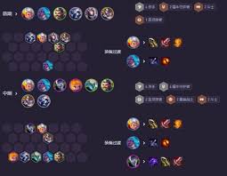 金铲铲之战S14福牛阵容怎么玩