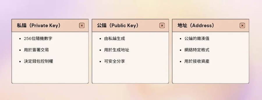 加密货币wallet是什么？有哪些类型？wallet使用前须知的3大安全守则