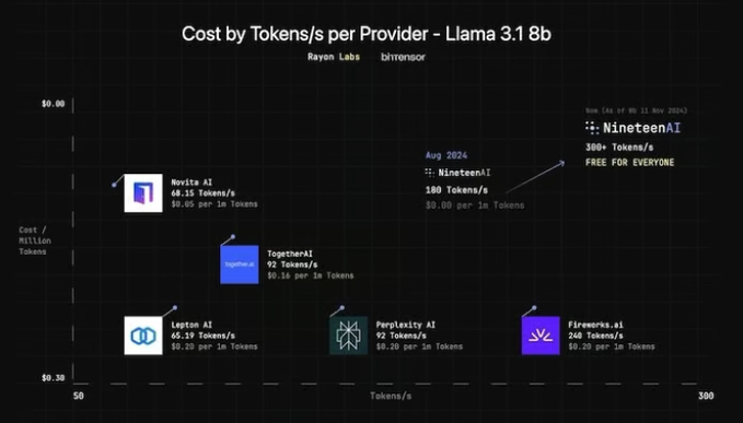 2025什么币才是主流？AI加密货币的十大关键趋势