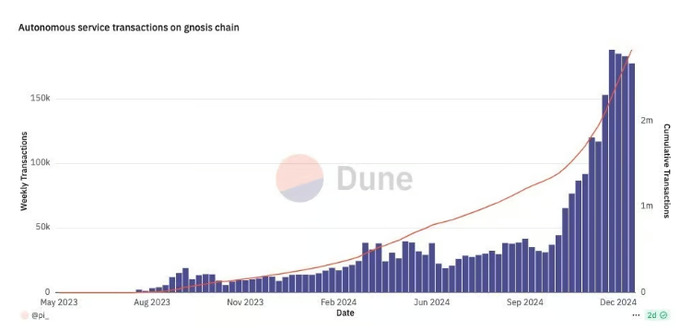 2025什么币才是主流？AI加密货币的十大关键趋势
