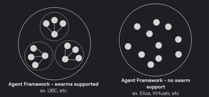 2025什么币才是主流？AI加密货币的十大关键趋势