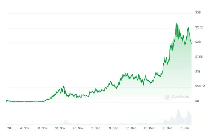 2025什么币才是主流？AI加密货币的十大关键趋势