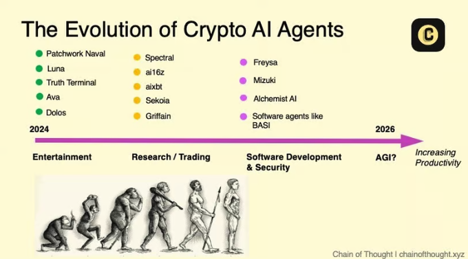 2025什么币才是主流？AI加密货币的十大关键趋势