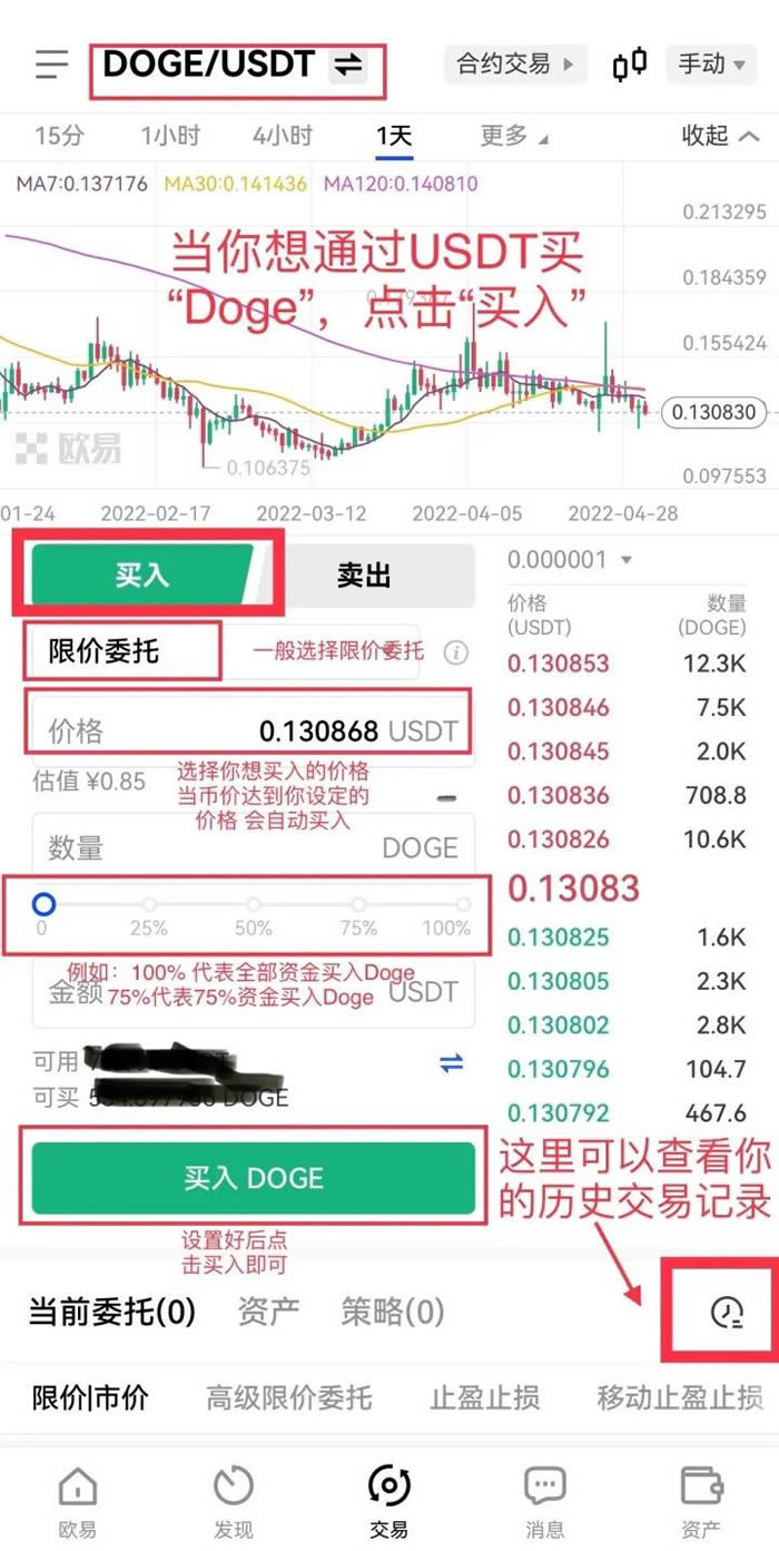 DOGE狗狗币是什么?值得投资吗?狗狗币价格走势、用途及未来预测