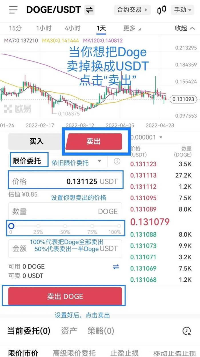 DOGE狗狗币是什么?值得投资吗?狗狗币价格走势、用途及未来预测