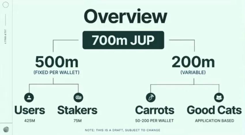 如何领取Jupiter空投详细步骤教学