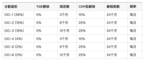 TRUMP特朗普币链上交易策略深度分析报告