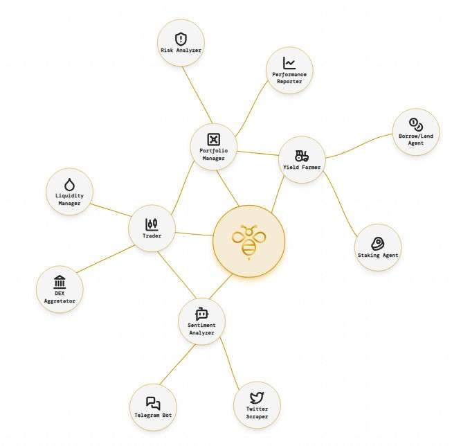 Hive AI(BUZZ)币是什么？未来前景如何？BUZZ价格走势分析