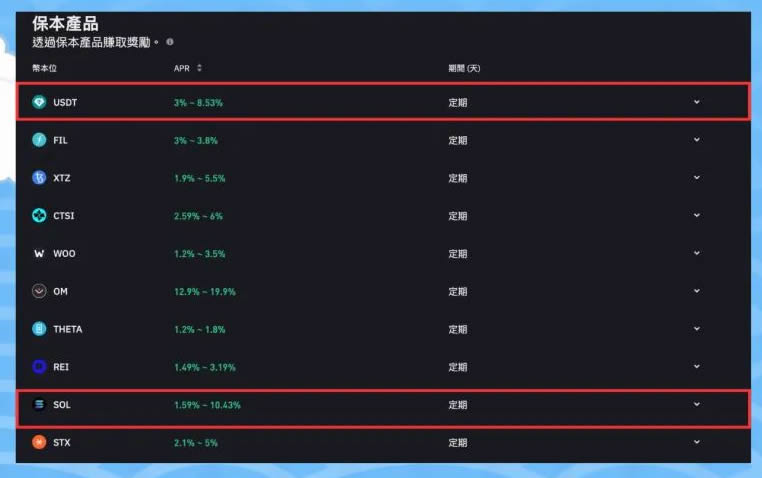 币安保本赚币是什么？活期、定期有什么差异？操作与申购步骤教学