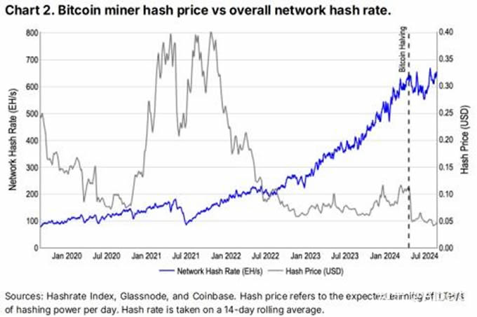 比特币、以太坊、索拉纳通胀差别,一文详解