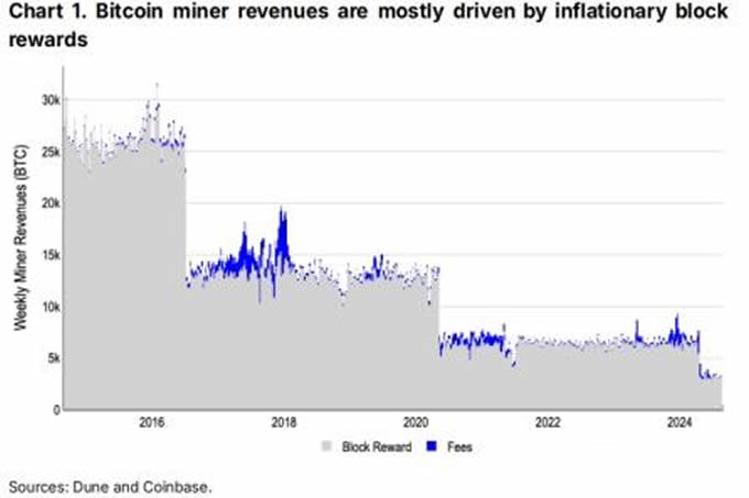 比特币、以太坊、索拉纳通胀差别,一文详解
