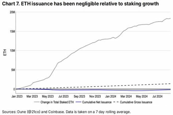 比特币、以太坊、索拉纳通胀差别,一文详解