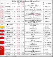 这就是江湖如何分享赌图经验-这就是江湖分享赌图经验的方法