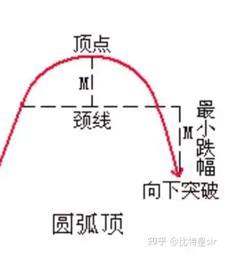 2025年币圈牛市,你怎么看？