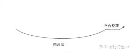 2025年币圈牛市,你怎么看？