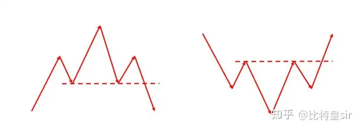 2025年币圈牛市,你怎么看？